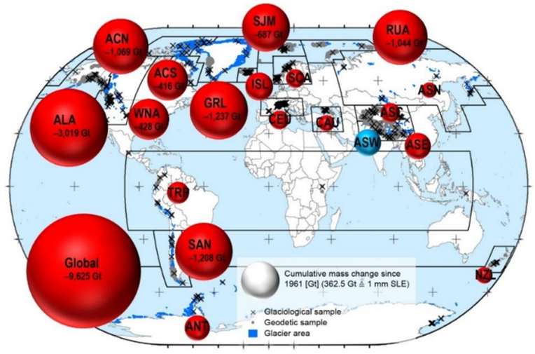 Figure XII Regional share of glaciers in sea level rise from 1961/62 to 2015/16