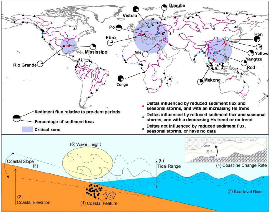 Figure I Global distribution of deltas influenced by both reduced sediment flux and seasonal storms and seven factors affecting coastal vulnerability