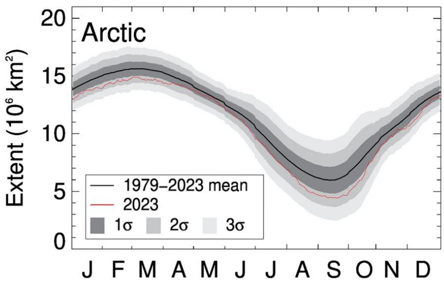 Figure I Seasonal mean sea-ice extent in the Arctic and its variability
