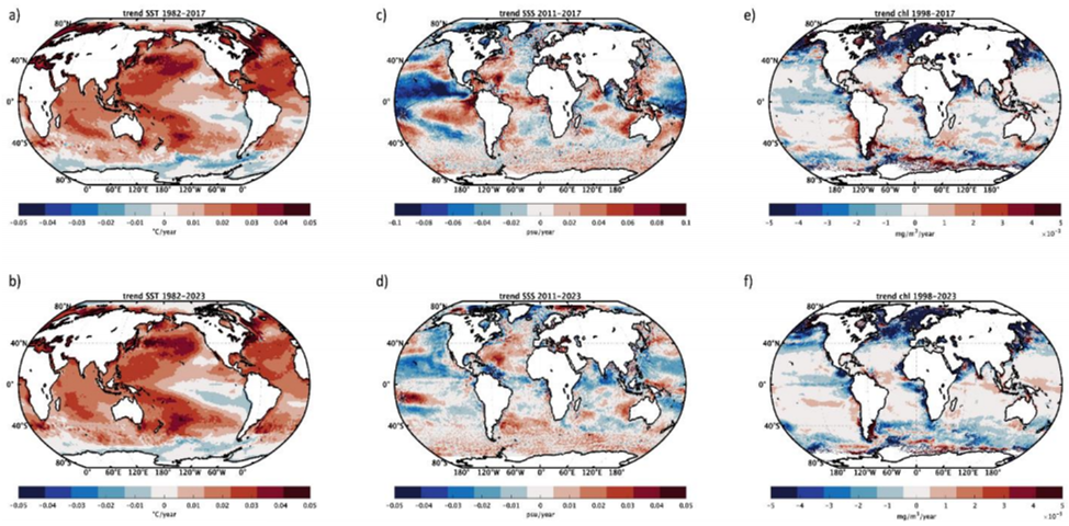 Figure II Temperature trend for the period (a)1982-2017 and (b) 1982-2023; salinity trend for the period (c) 2011-2017 and (d) 2011-2023; chlorophyll-a trend for the period (e) 1998-2017 and (f) 1998-2023