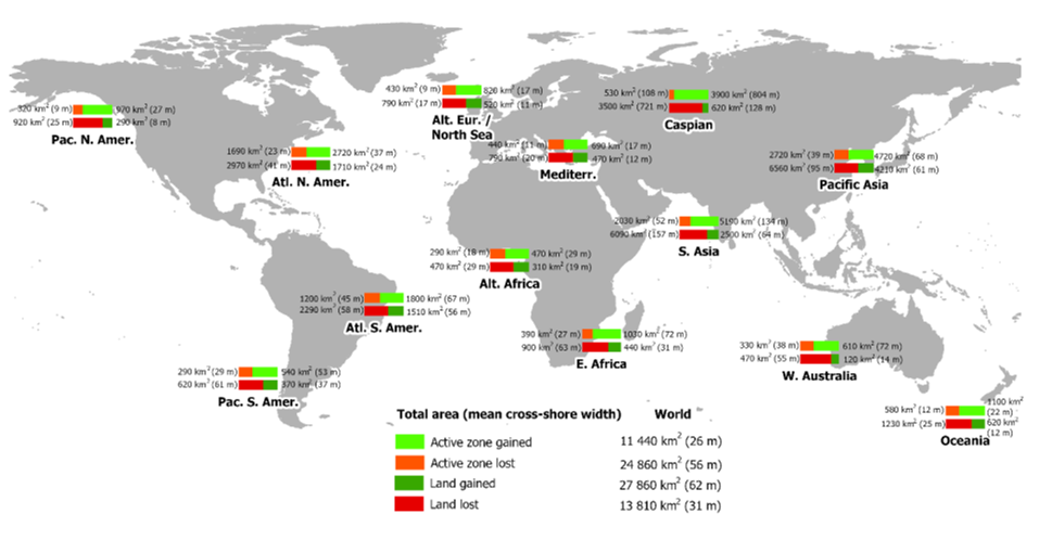 Figure Mean regional losses and gains of coastal (dry) land and active (intermittently wet, including intertidal) areas and mean cross-shore width change, 1984-2015